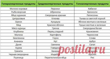 Продукты которые надо исключить приполинозе: 10 тыс изображений найдено в Яндекс.Картинках