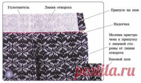 Обтачка юбки без пояса. | WomaNew.ru - уроки кройки и шитья.