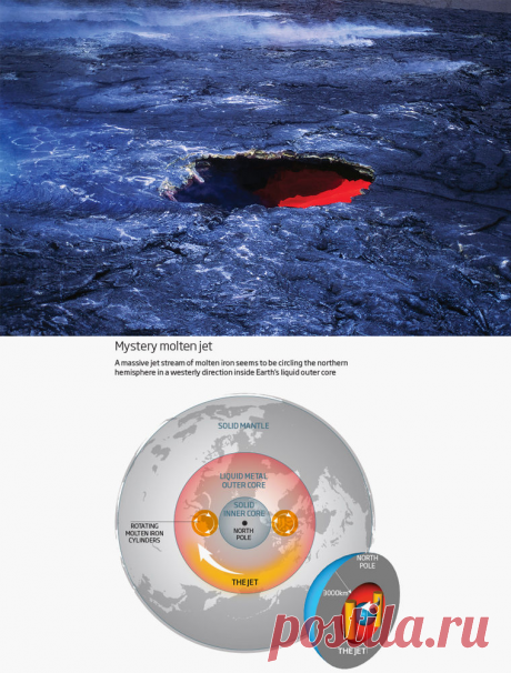 Под Россией обнаружили ускоряющуюся «реку» из раскаленного металла / Моя Планета