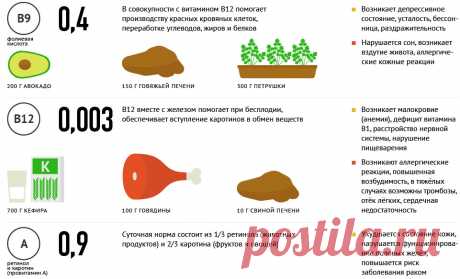 Витамины: что нужно знать каждому