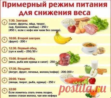 Примерный режим питания для снижения веса