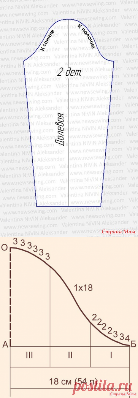 Вязание проймы и втачного рукава по М. В. Максимовой - Страна Мам