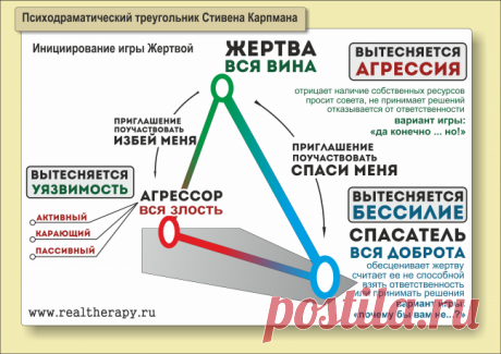 Элементарные способы преодоления созависимости - AUM News