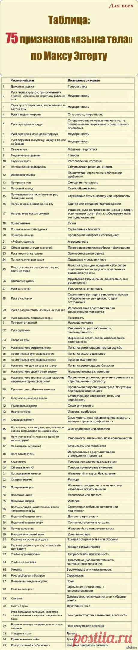 &quot;ЯЗЫК ТЕЛА&quot; - УЧИМСЯ ЧИТАТЬ ЭМОЦИИ СОБЕСЕДНИКА