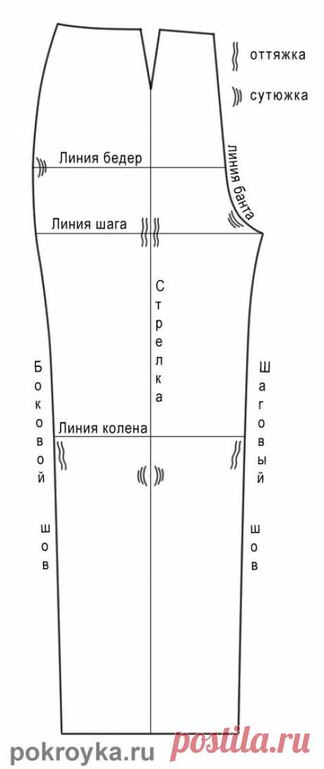 Последовательность пошива брюк | pokroyka.ru-уроки кроя и шитья