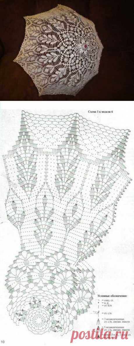 Схема вязания крючком зонта. Вязать крючком зонт | Все о рукоделии: схемы, мастер классы, идеи на сайте labhousehold.com