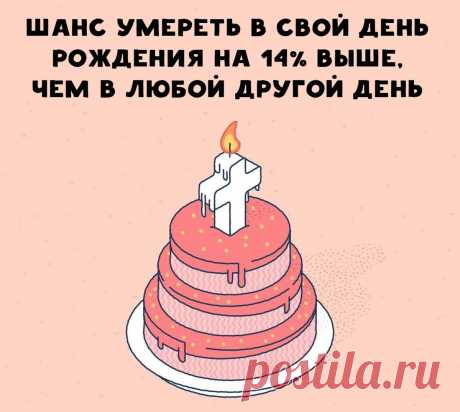 Каждый год в один день ваш шанс уйти в мир иной выше на 14%, чем в любой другой. Неожиданные факты наглядно | Супер! | Яндекс Дзен