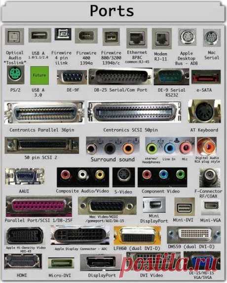 16 Types of Computer Ports and Their Functions