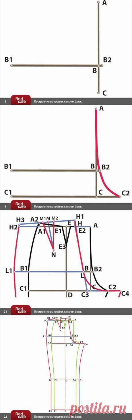 Выкройка-основа брюк по итальянской технике. Описание и видео мастер-класс