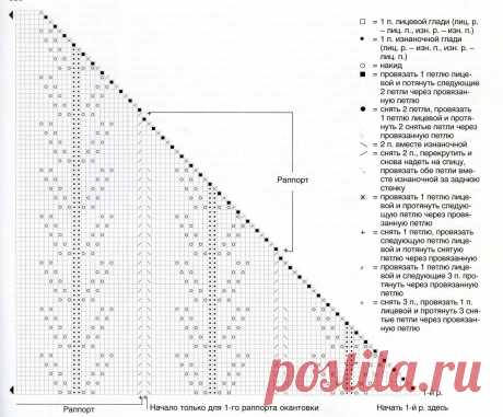 Показываем вязание модели ШАЛЕЙ и БАКТУСОВ спицами + схемы узоров с условными обозначениями и подборкой пряжи для вязания. МК Шаль и бактус | Магазин пряжи и товаров для вязания Pryazha.su | Дзен