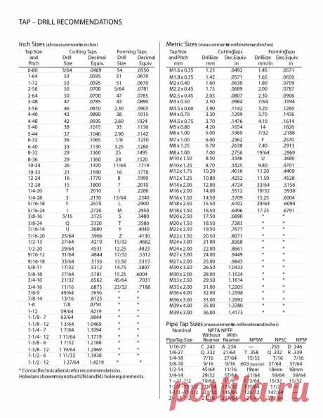 23 Printable Tap Drill Charts [PDF] ᐅ Template Lab