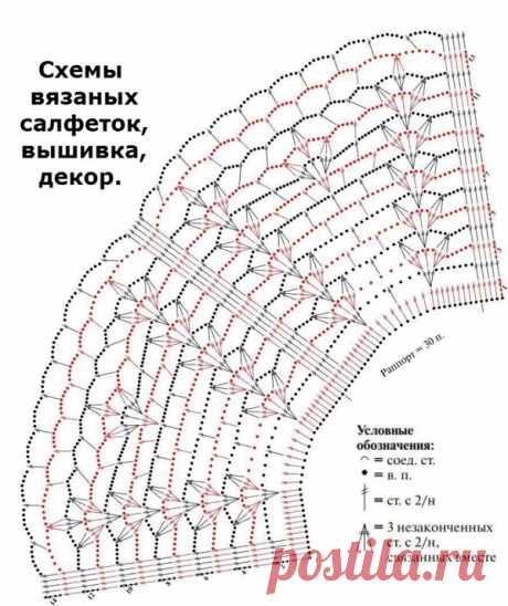 Схемы ажурных воротников крючком