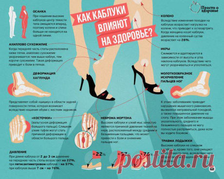 ПРОСТО О ЗДОРОВЬЕ✔ | ВКонтакте
каблуки