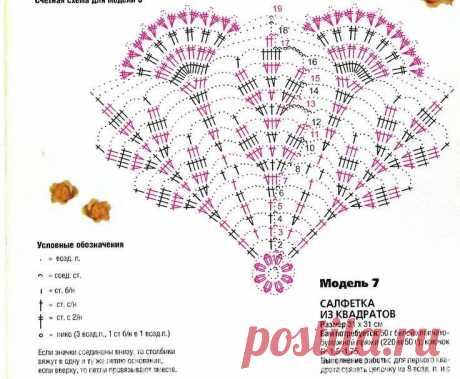 Большая салфетка крючком со схемой: инструкции для начинающих