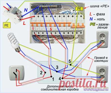 Как проводить проводку в квартире | Для дома, для семьи