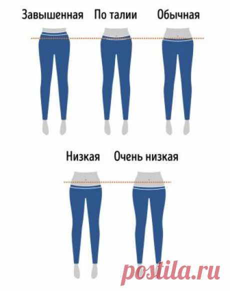 Полный гид по фасонам джинсов Выбрать джинсы порой бывает непросто, ведь количество их разновидностей очень велико. И если в обычном магазине мы не обращаем внимания на обозначение посадки или фасона, то при выборе брюк из денима в интернет-каталоге обязательно нужно знать, где у них проходит верхняя линия пояса и насколько свободный у них покрой.