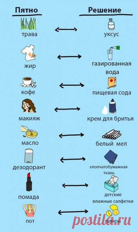 На заметку. Чем вывести пятна с одежды