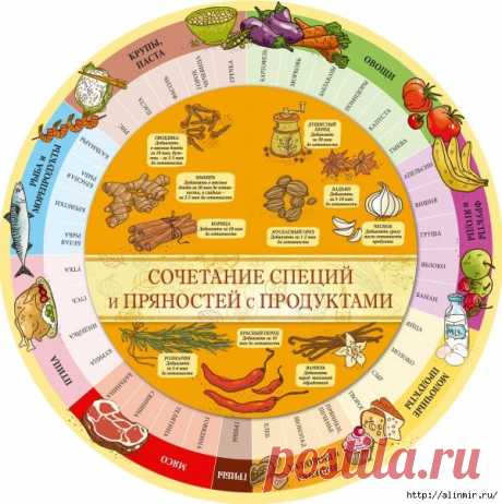 Сочетание специй, пряностей с продуктами.