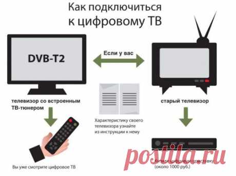 Каналы цифрового эфирного телевидения DVB-T2 в Москве и Московской области