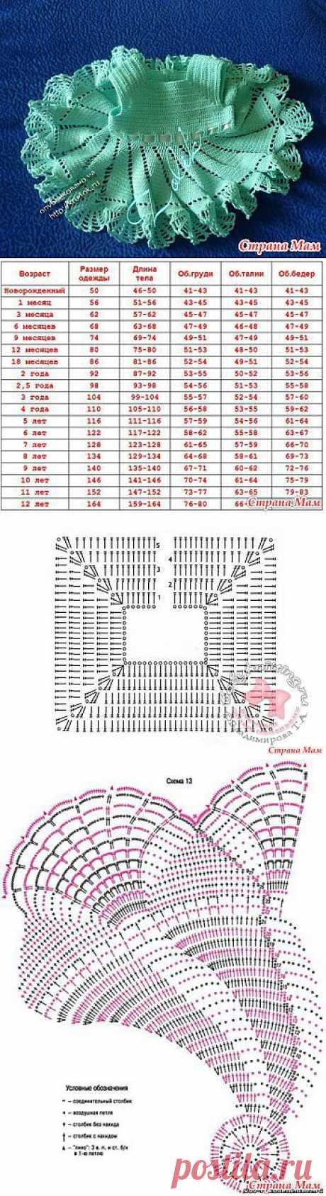 Платье для малышки: Дневник группы &quot;Вяжем вместе он-лайн&quot; - Страна Мам