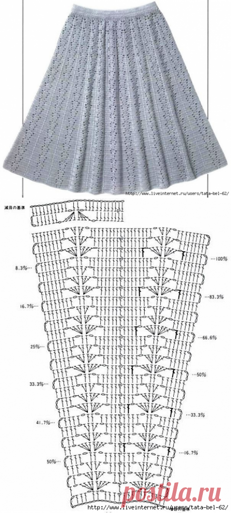 Юбочка крючком для начинающих