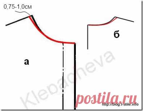 Блог &quot;О шитье…&quot; » Построение шалевого воротника