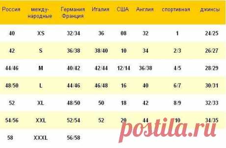 Таблица размеров – сохрани себе на стену! | Женский журнал