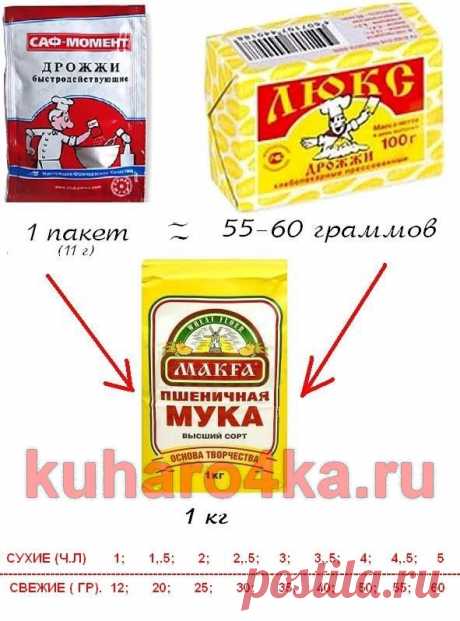 Хозяюшка. Кушать подано! - Соотношение сухих и сырых дрожжей