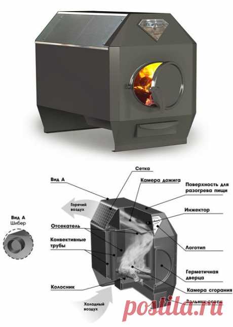 Все о печах длительного горения  | Все про тепло