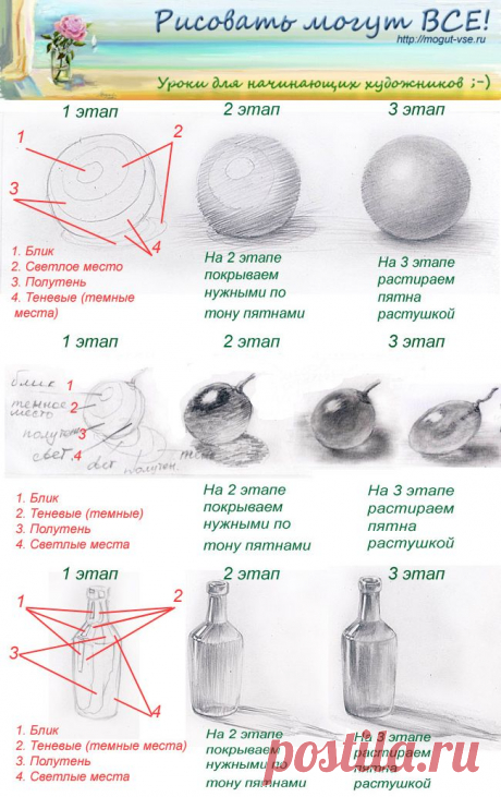 Как научиться рисовать карандашом, уроки рисования для начинающих