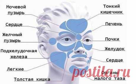 Как узнать о своих болезнях по лицу?