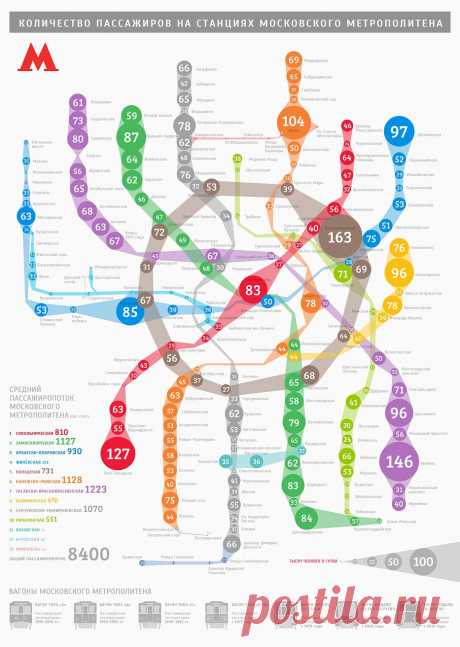 Количество пассажиров на станциях Московского метрополитена