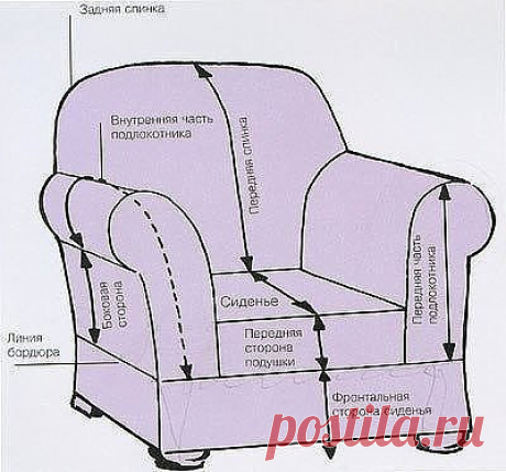 Шитье. Выкройки. Ткани