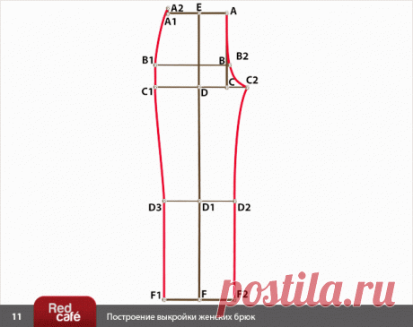 RedCafe | Построение выкройки женских брюк