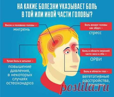 Остеохондроз шейного отдела: симптомы и лечение в домашних условиях, причины болей в горле