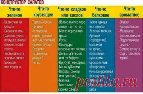 Как конструировать салаты | Хитрости Жизни