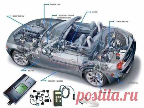 Проверка автомобиля перед покупкой: Сохрани на стене, чтобы не забыть! | Страна Полезных Советов