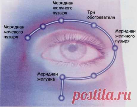 Даосский массаж глаз для улучшения зрения