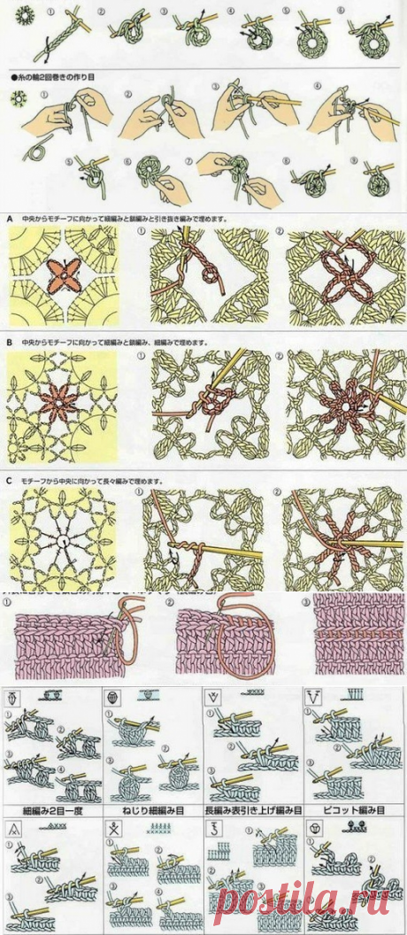 Шпаргалка по вязанию крючком и спицами