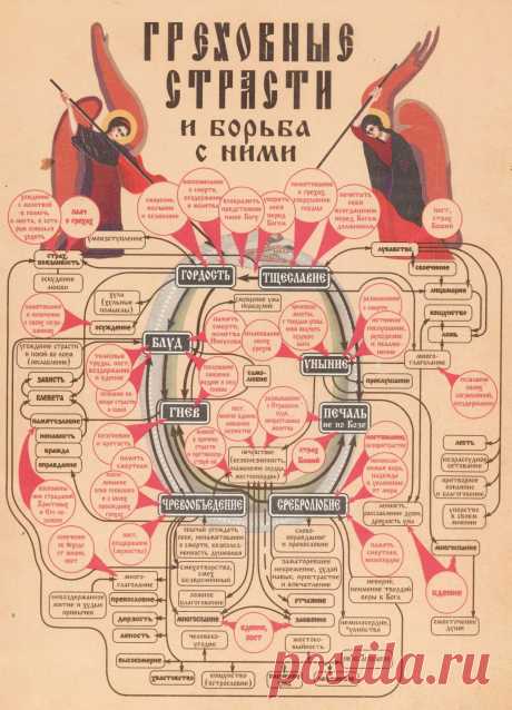 Иллюстрация Греховные страсти и борьба с ними