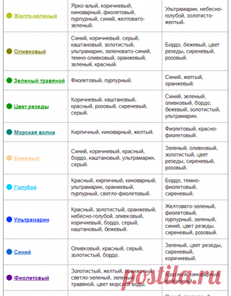 Сочетание цветов в одежде (таблица): фото красивых комбинаций