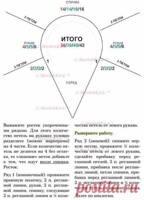 РАСЧЁТ РЕГЛАНА С V - ОБРАЗНЫМ ВЫРЕЗОМ | Вязание спицами для начинающих