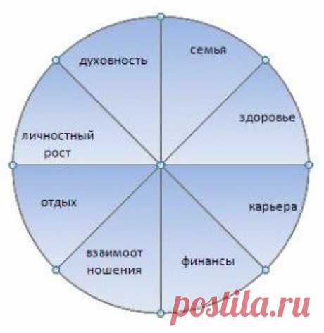 Как загадывать желания во время 1 - го лунного дня.