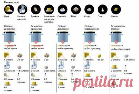 Секреты успеха домашней выпечки. На заметку! | Готовим вместе