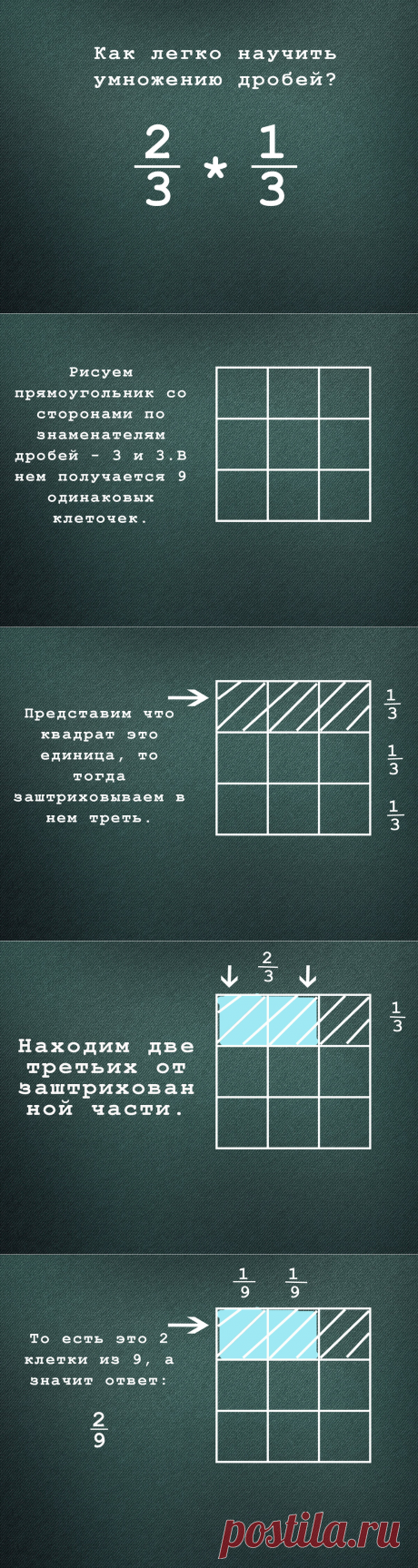Один из легких способов объяснить умножение дробей | Головоломыч | Яндекс Дзен