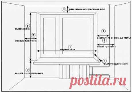 Как сделать правильные замеры оконного проема при пошиве штор.