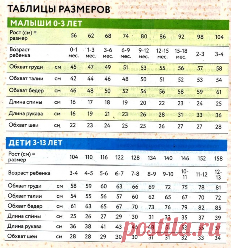 Журнал "Вяжем детям" 5/2021. Обзор, описание отдельных моделей. | Вязаные изделия | Яндекс Дзен