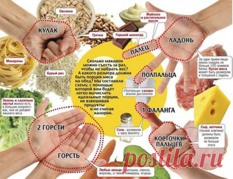 Если вы не можете похудеть, помогите себе кулаком! Это кажется невероятным, но этот трюк действительно работает!