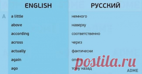 100 самых частых и важных английских наречий