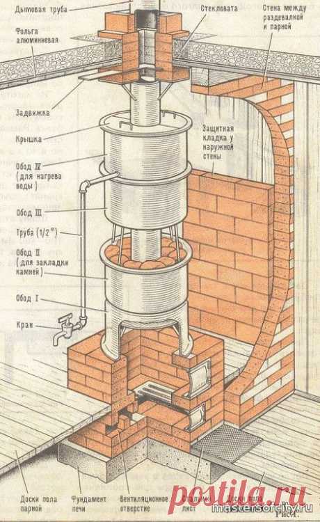 Печь для бани с баком для воды - Бесплатные порядовки печей